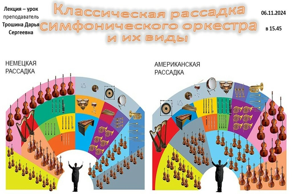 Классическая рассадка симфонического оркестра и их виды