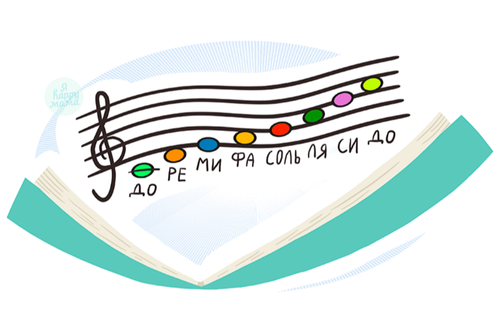 Интерактивная игра «Квинтовый круг»
